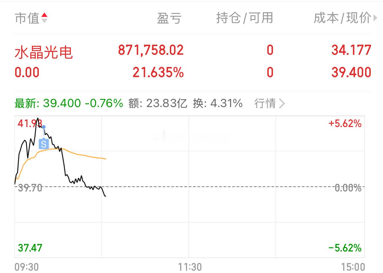 水晶光电止赢：落袋为安 休息几天