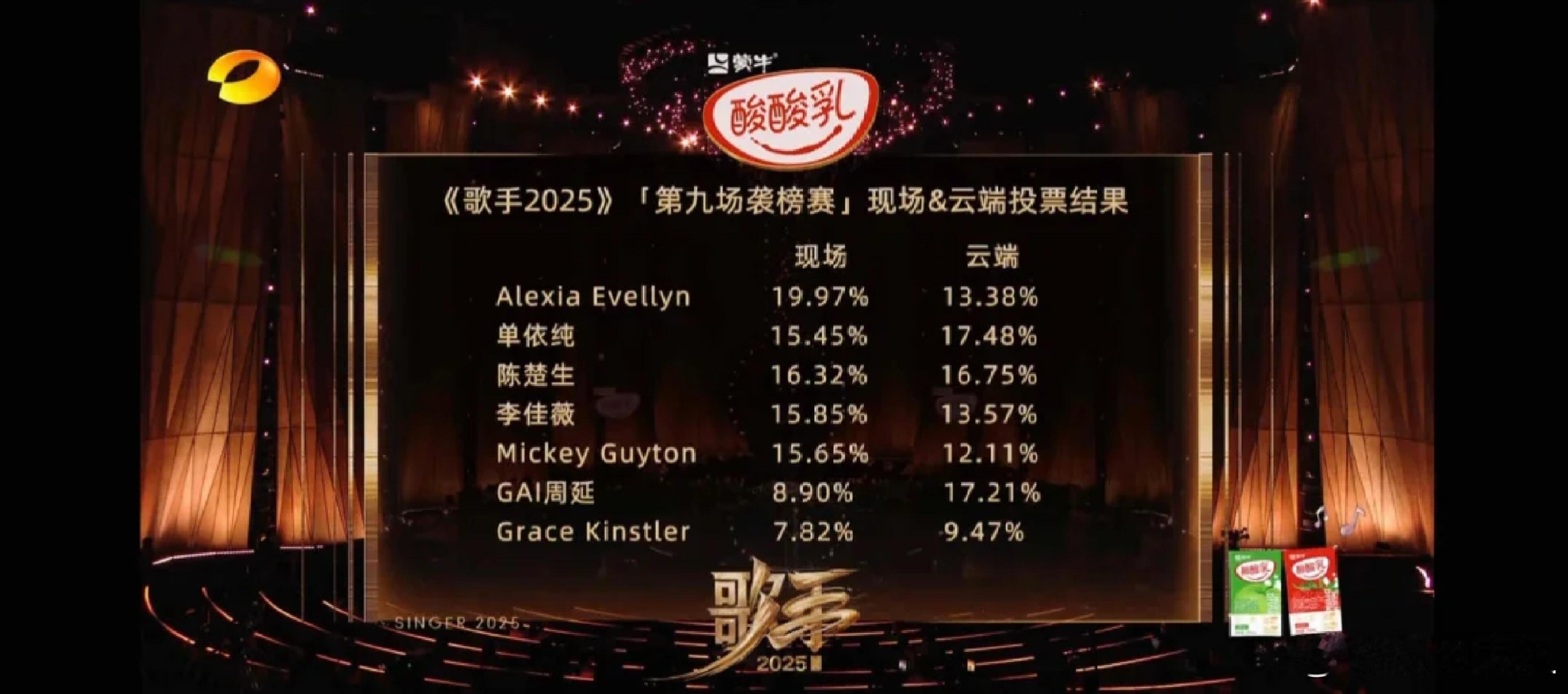歌手第九期云端和现场投票公布——那个合理 ​​​