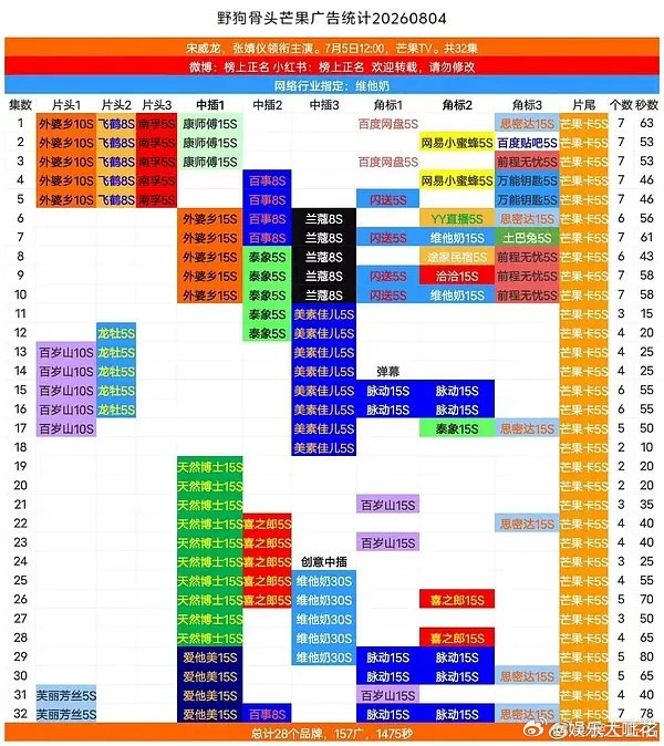 《野狗骨头》算不算今年播的很成功的现偶之一了？湖南广电专门表扬野狗骨头，带动🥭