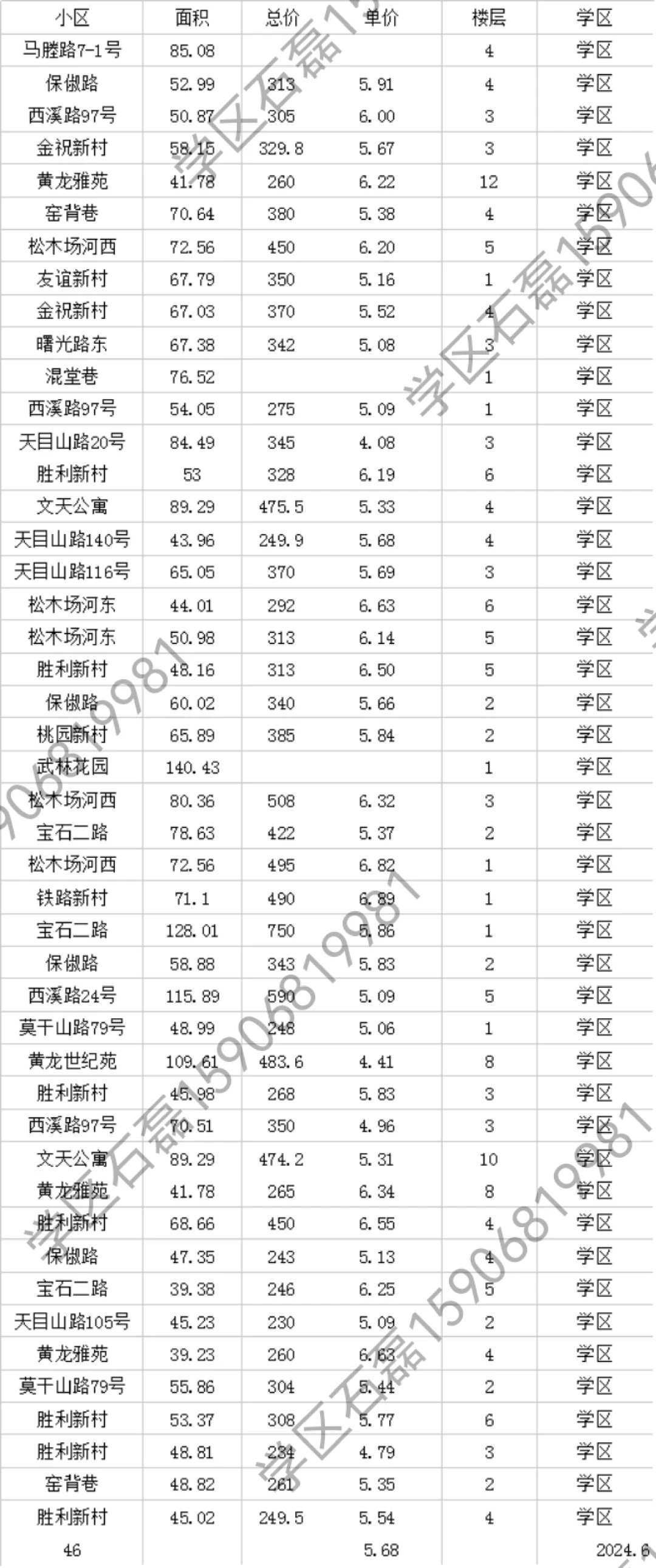 连续高成交量，保俶塔本部何时能普涨？
