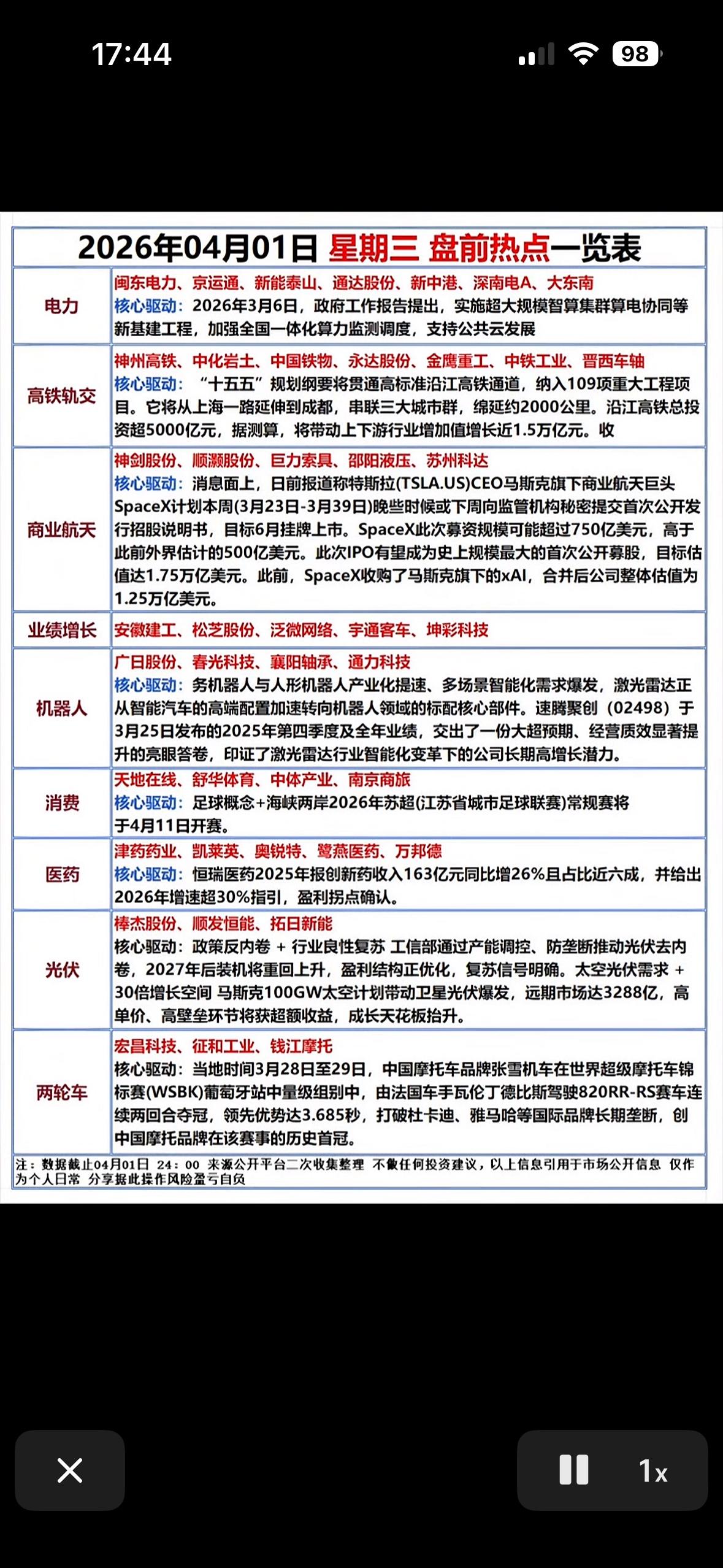 4月1日开门红！这些赛道或迎爆发，你准备好布局了吗？

2026年4月1日，A股