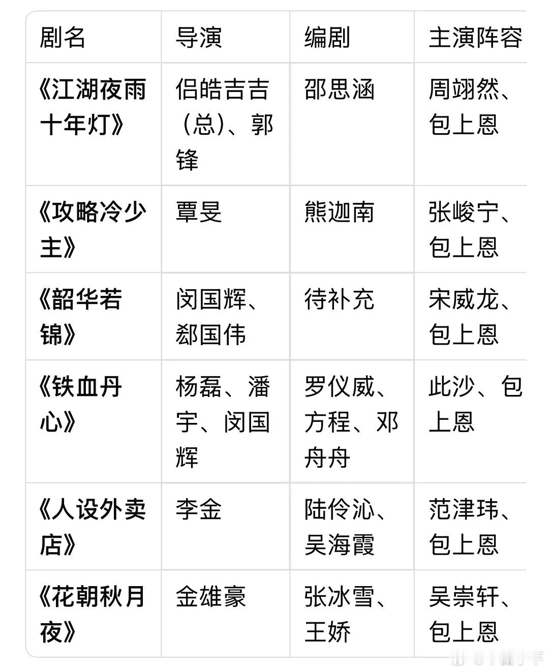 一部剧扑爆不能全推给演员，但是包上恩的问题是演了这么多大大小小的IP，没有一个拿