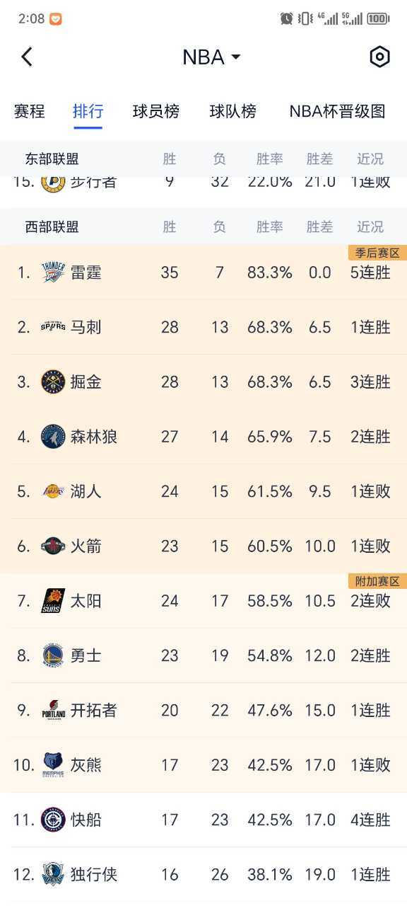 快船明天赢了就进附加赛了快船vs猛龙nba附加赛