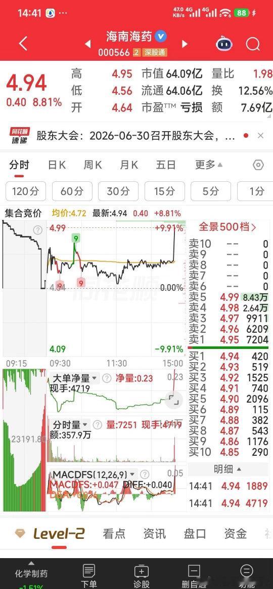 近6000亿芯片龙头提示风险海南海药，你炮轰了没有？昨天轰旗滨集团，今天轰海南海