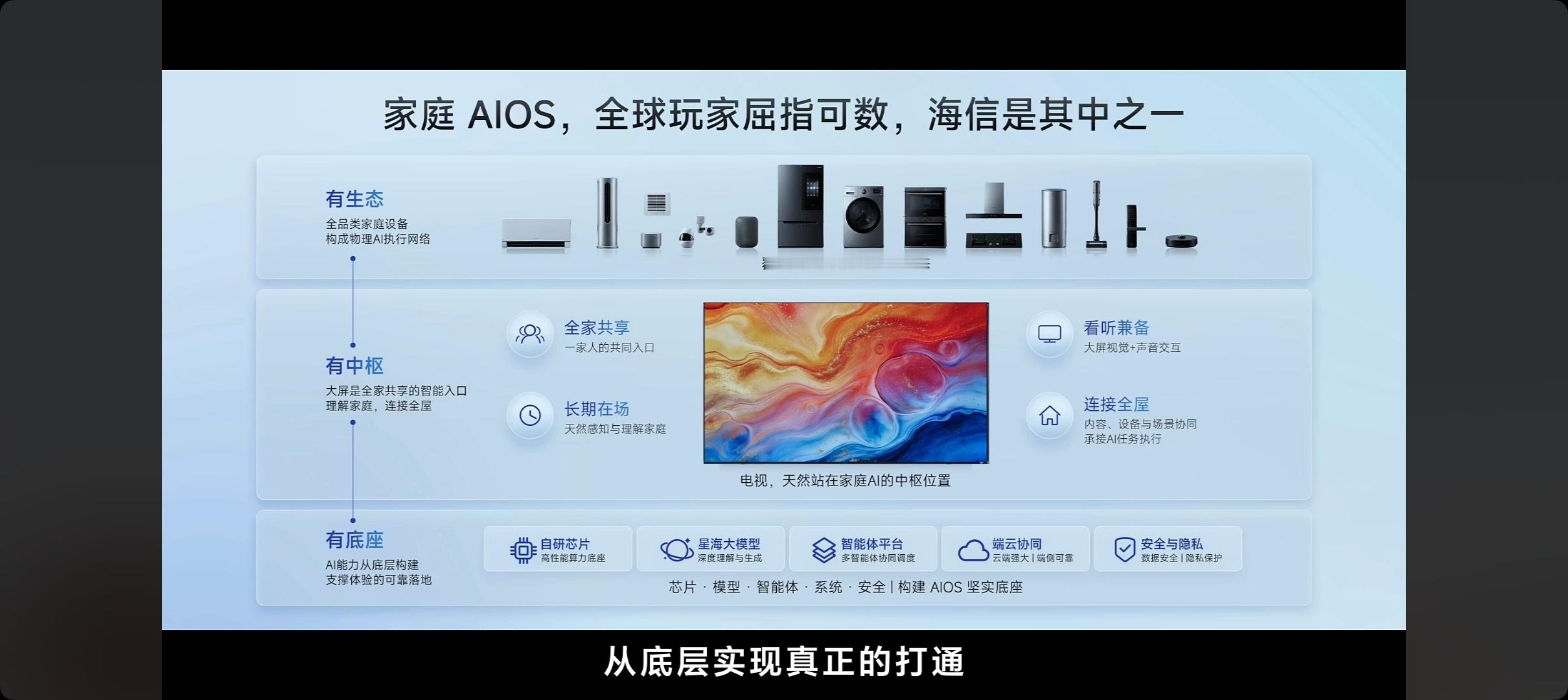 今天下午海信发布行业首个 智能家庭伴侣级 AIOS—JUOS，有生态有中驱有底座