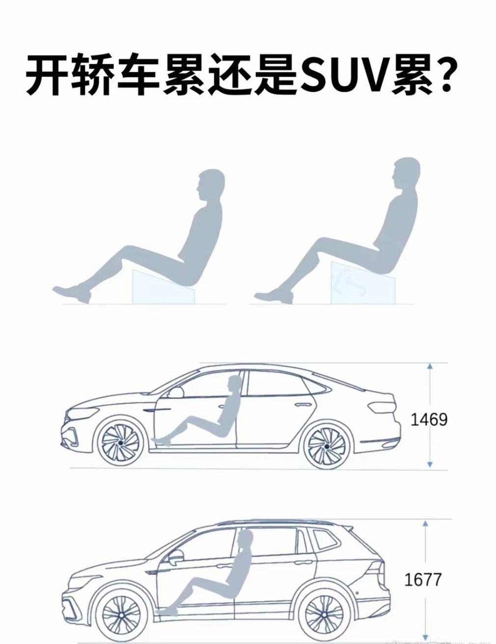 长时间开任何类型的车都累 