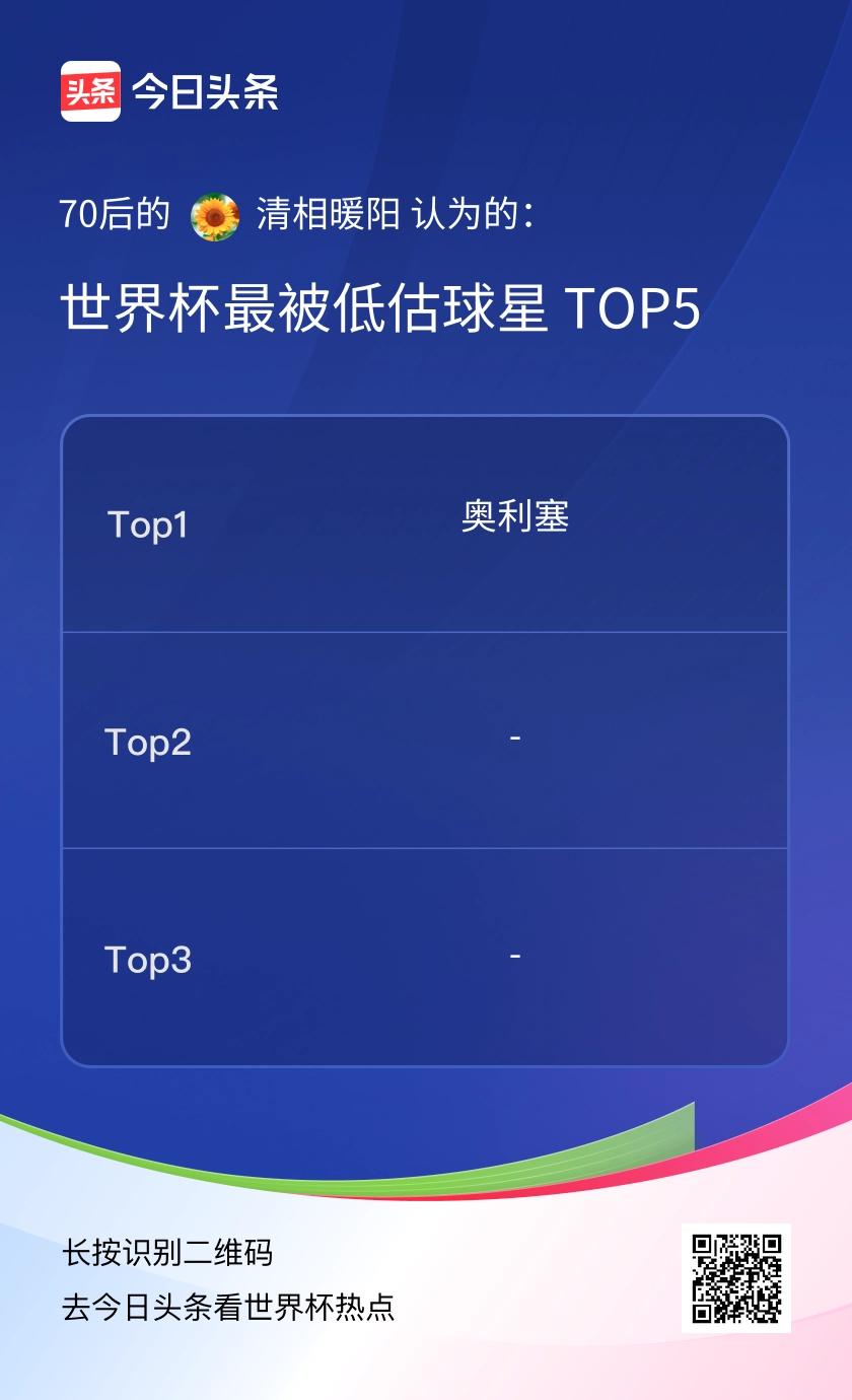 TOP5

奥利塞虽然不是球队绝对的核心，但每次助攻的表现亮眼，虽然没有进球，但