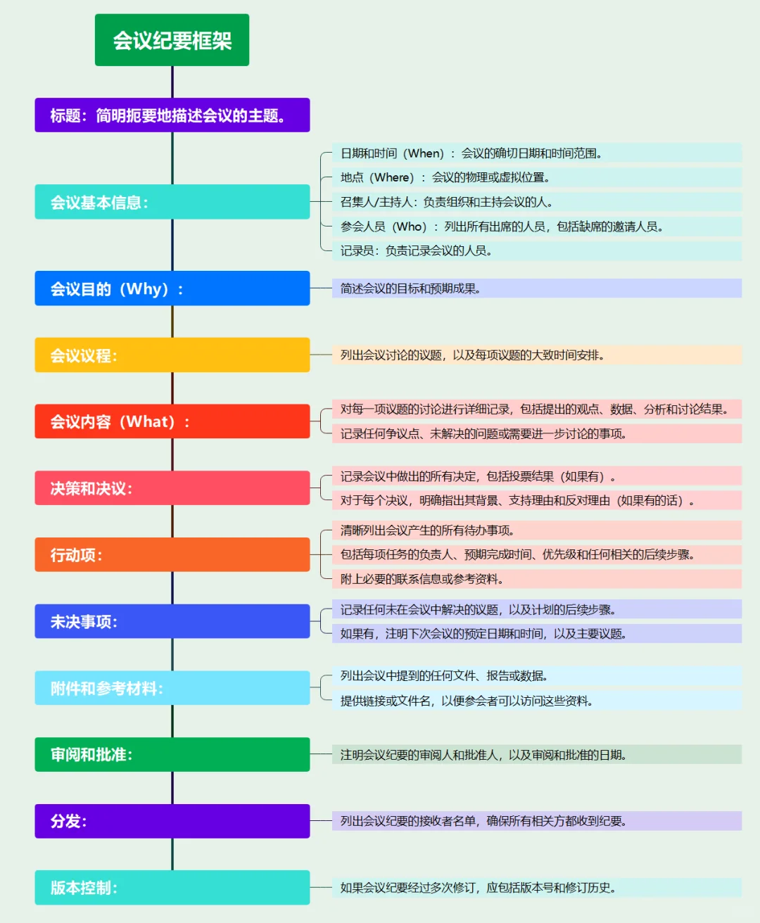 PMO项目经理如何做好会议纪要