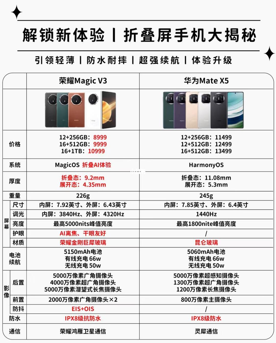 解锁新体验丨折叠屏手机大揭秘✨