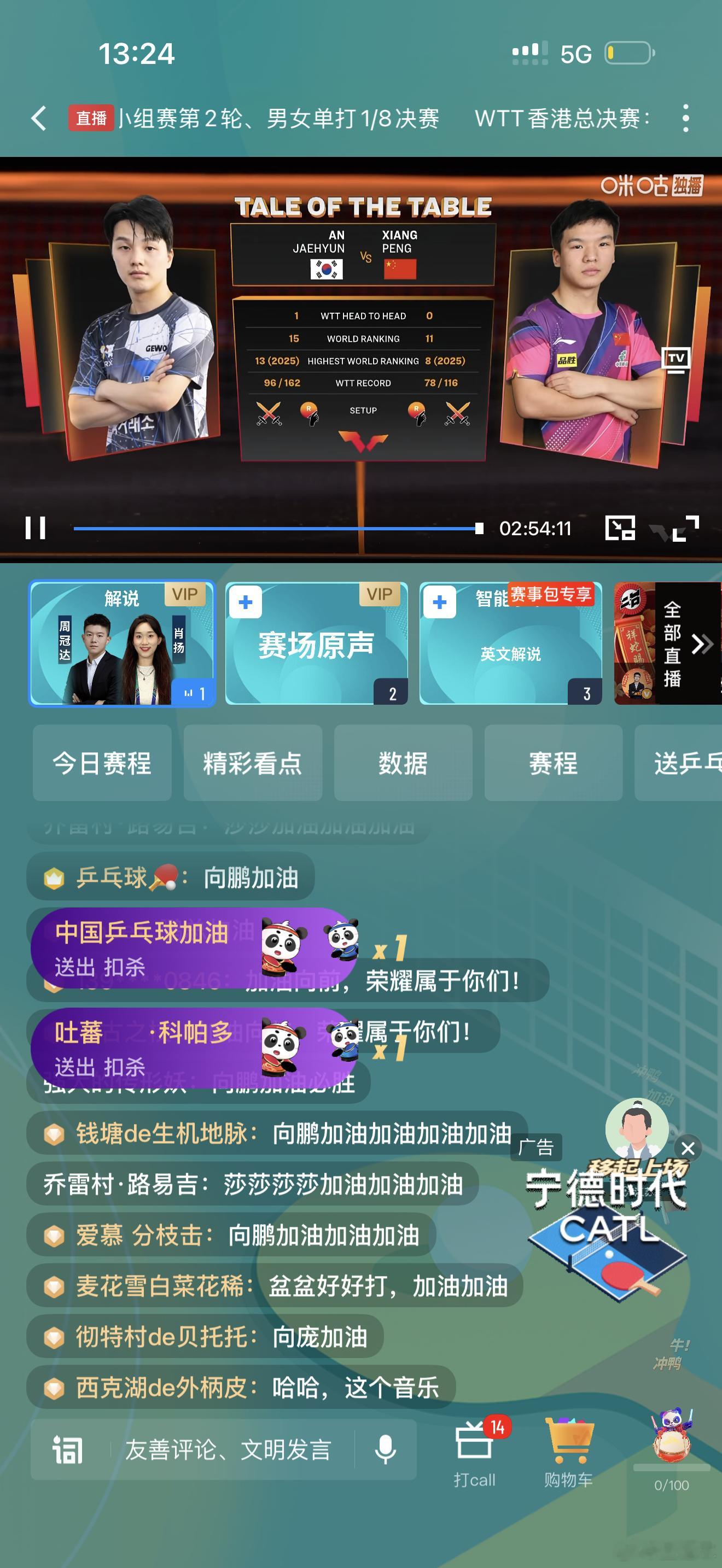 向鹏准不准不知道，但安宰贤这是+15，跟刚才林诗栋一样+15。向鹏准的话也是+1