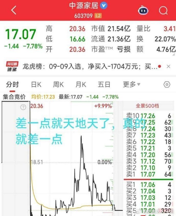 现在的行情还是太极端一点，昨天还是4000+个股上涨今天就是4000+个股下跌的