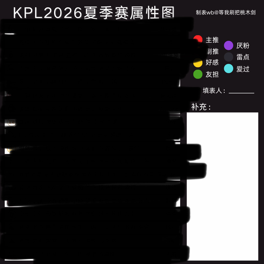 目前属性如下： 