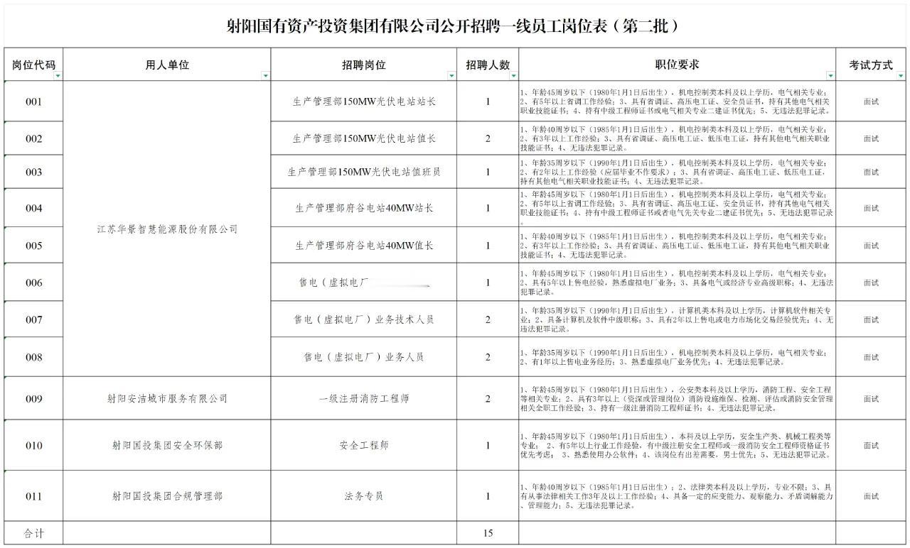 江苏盐城：射阳国投集团公开招聘（第二批）
射阳国有资产投资集团有限公司旗下子公司