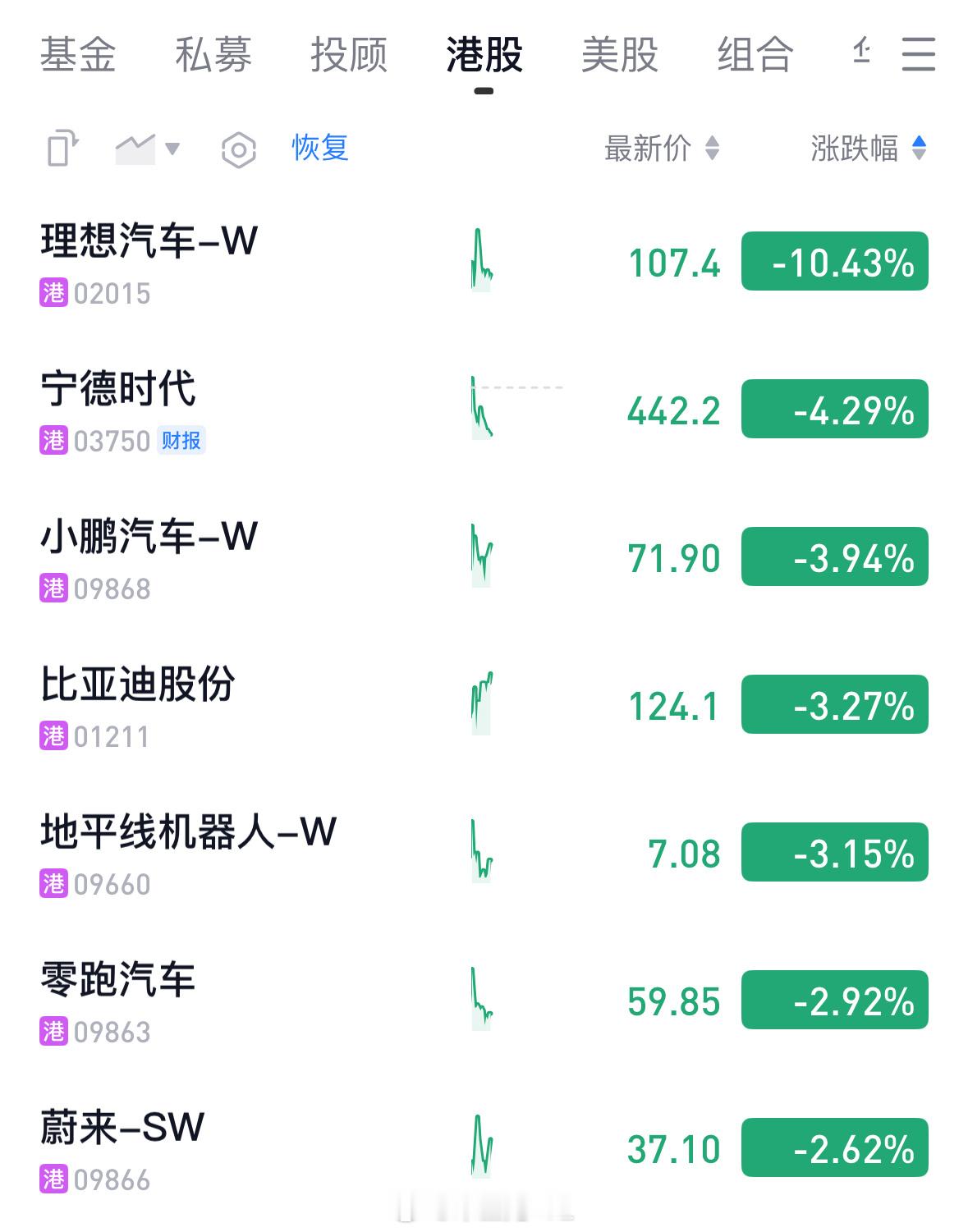 这咋回事，一片绿啊 ​​​