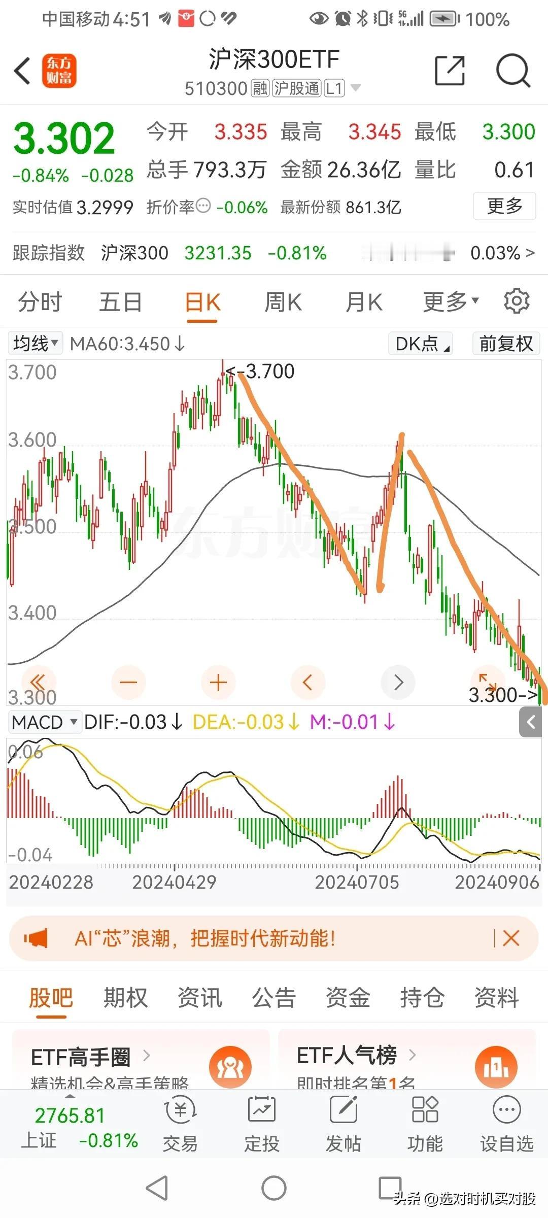 沪深300指数和深证和创业板走势有所不同。
日线看5月以来的走势，已经走了三段，