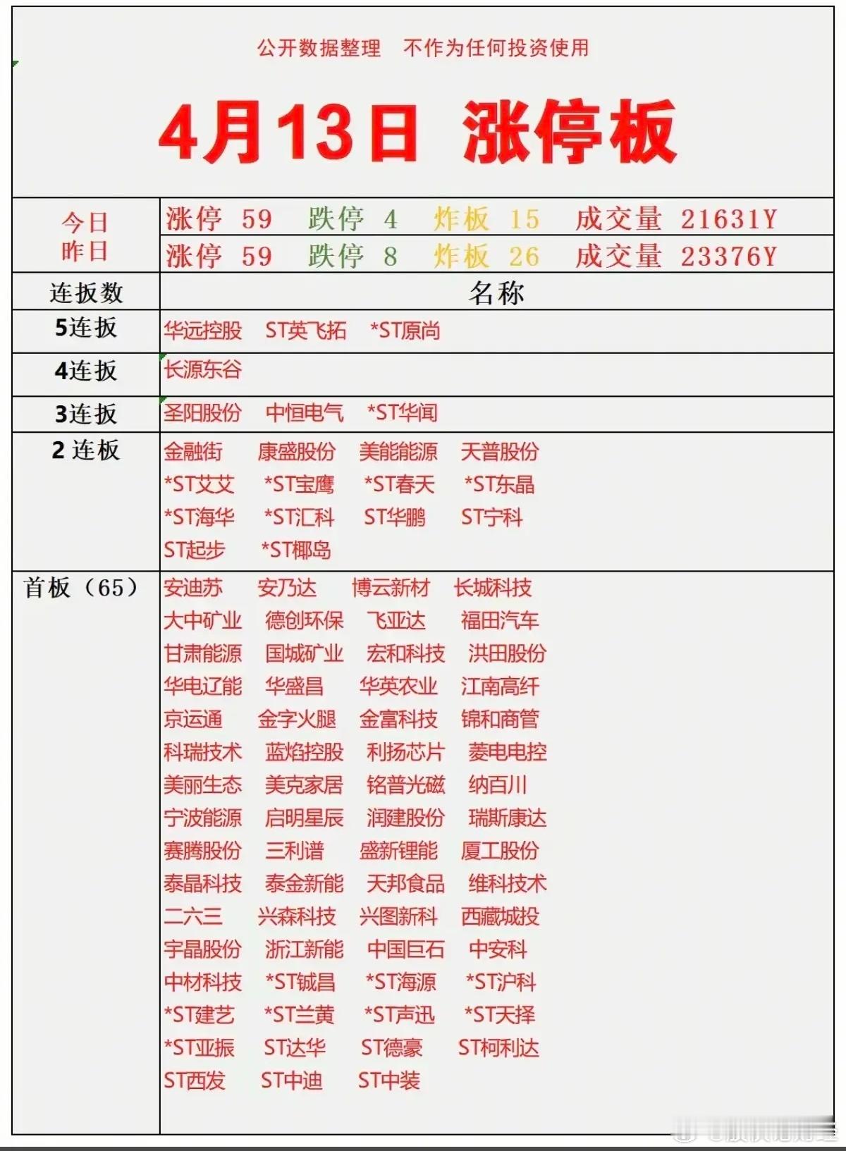 4月13日涨停复盘 