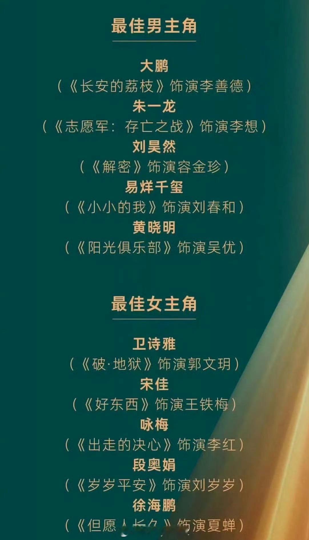 金鸡奖最佳男主、女主提名名单，来押个影帝和影后