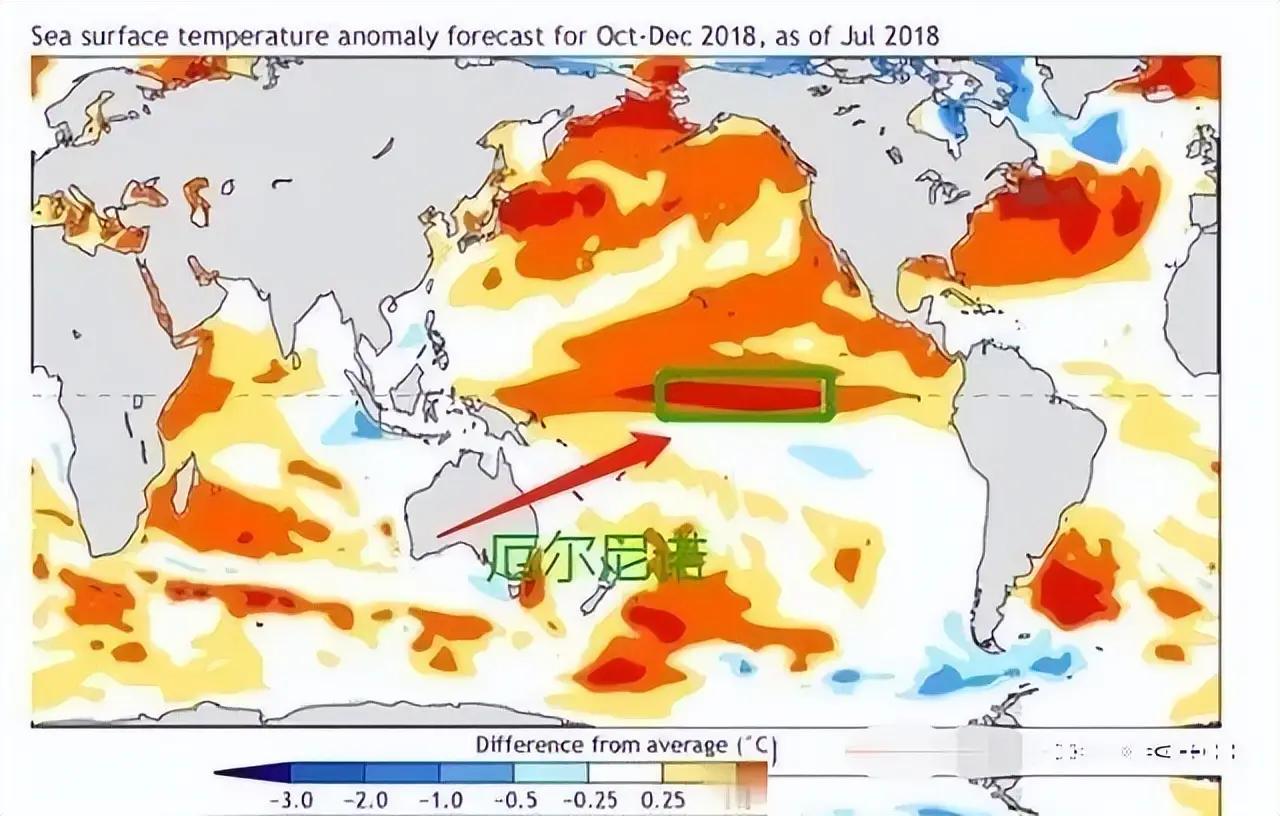 9月14日NOAA最新监测显示，赤道太平洋Niño 3.4区相对海温距平（RON