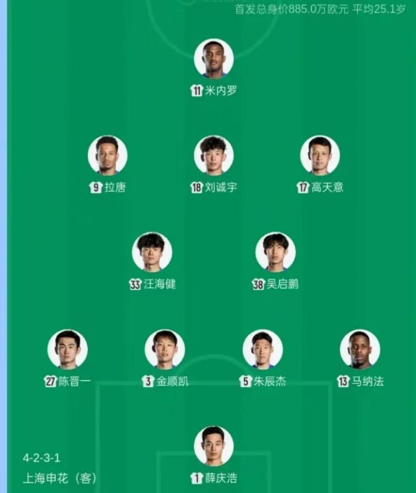 京沪大战申花首发名单出炉，受伤许久的外援米内罗重回首发阵容，看样子已经完全康复，