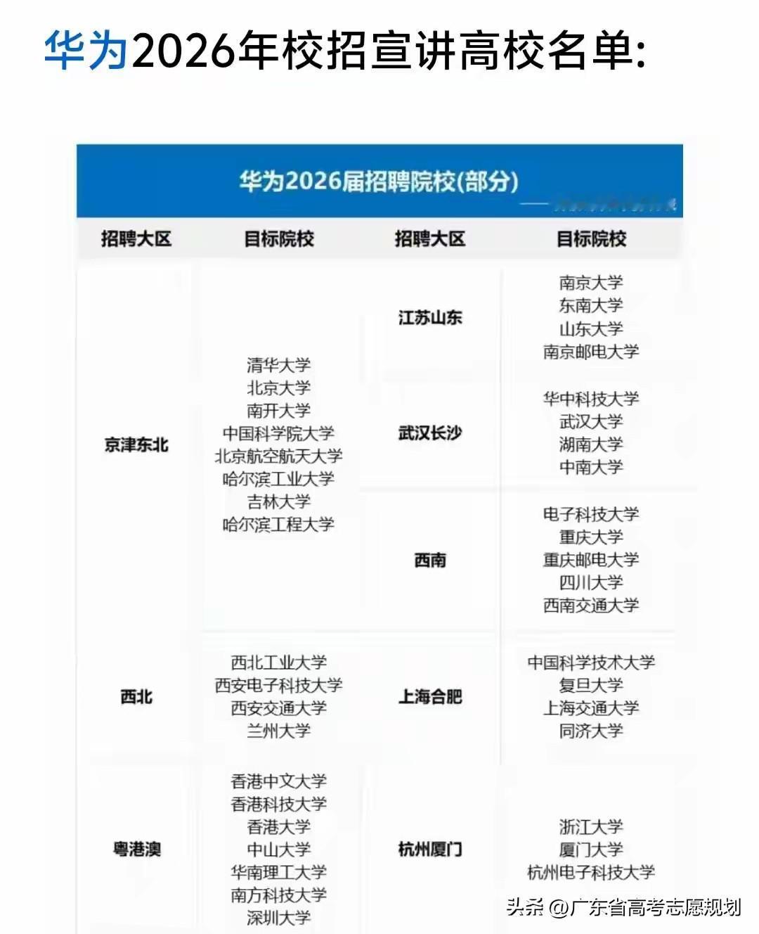 2026年华为校招年薪20万起，华为员工起步13级待遇，13到18级是华为大部分