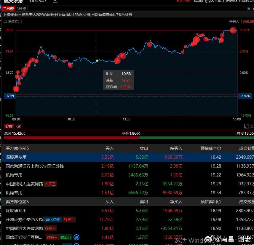 猜到了裙总在做t，今天我也是想做t的，下午没啥空间t，只有上午那会，可惜没挂上，