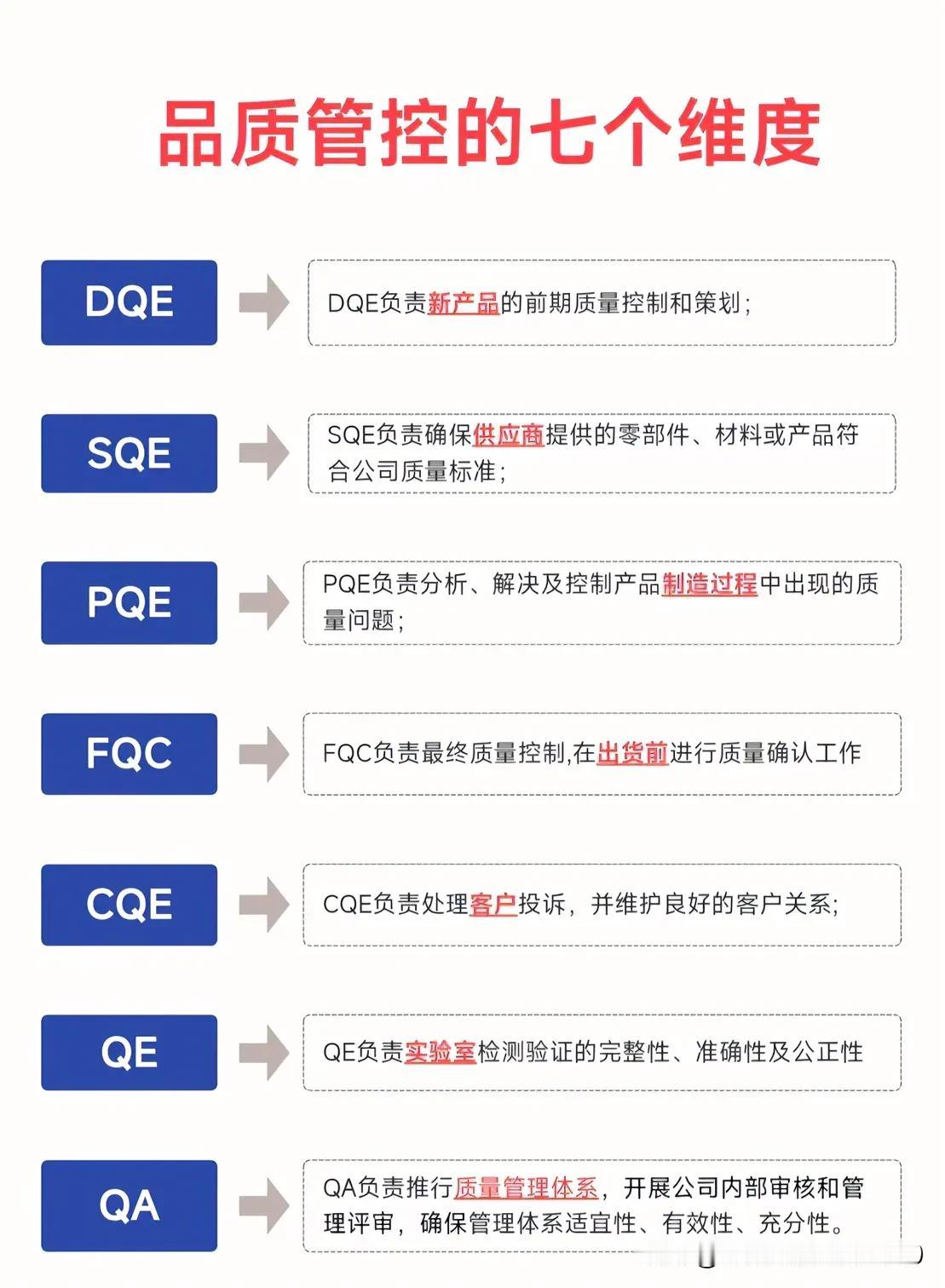 品质管控的7个维度