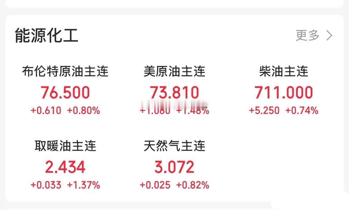 对加拿大石油关税下调10%，原油期货尾盘直线拉升！特朗普说，将把对加拿大石油的关