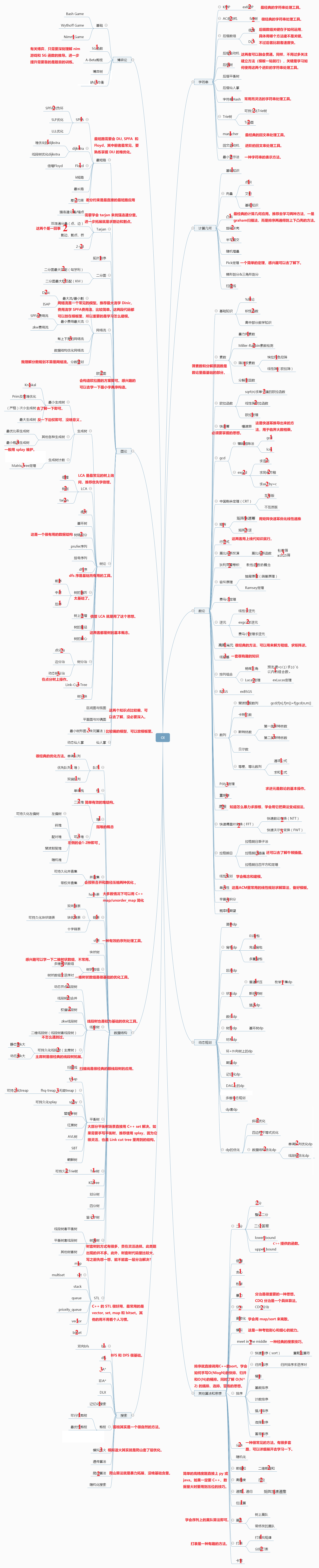 从零开始 ICPC（思维导图） jiangshibiao.github.io/A