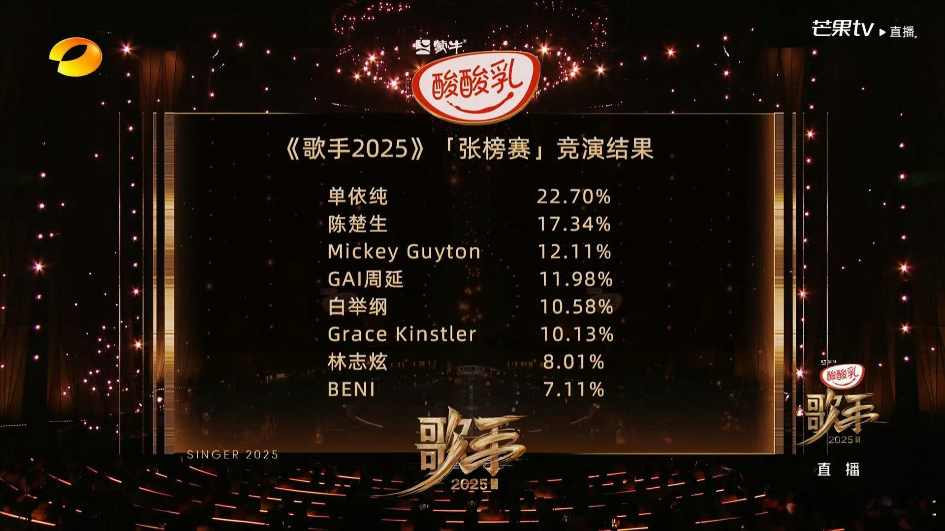 歌手排名歌手新一季开播了，有你们喜欢的歌手吗？ ​​​