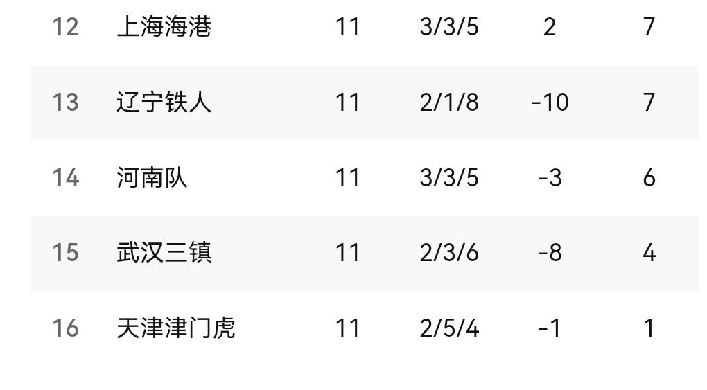 海港继续不胜！不过今天拿到1分也算很幸运！张玉宁那个球有效，海港又要输了！下一轮