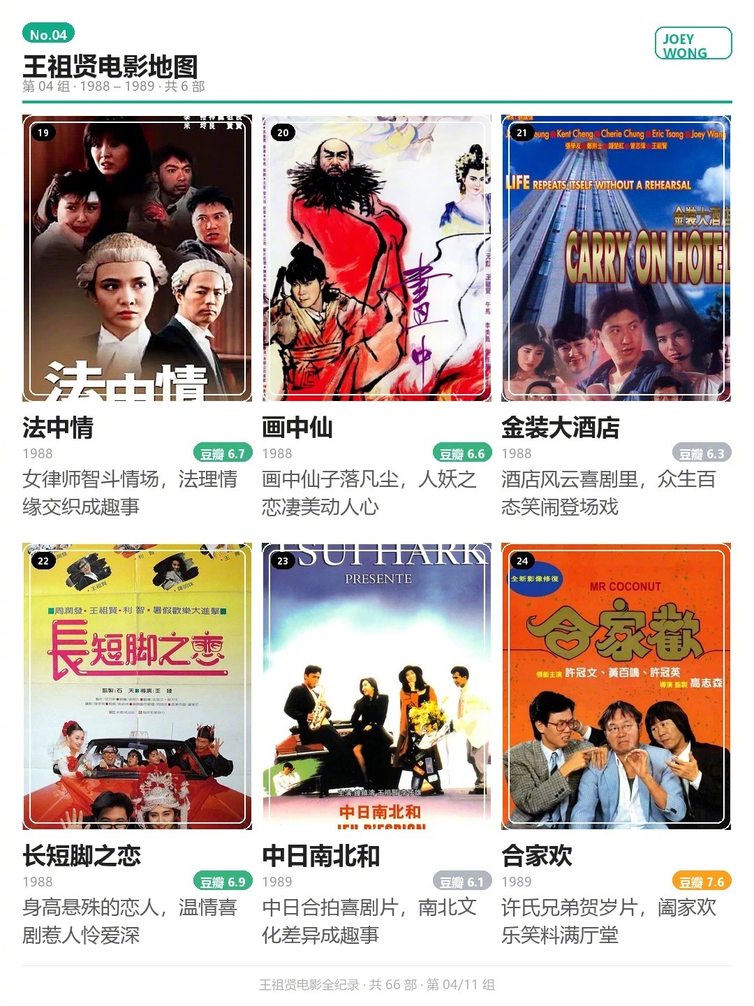 王祖贤电影地图｜一代人的白月光还记得那个一袭红衣、眉眼含愁的小倩吗？🌹《倩女幽