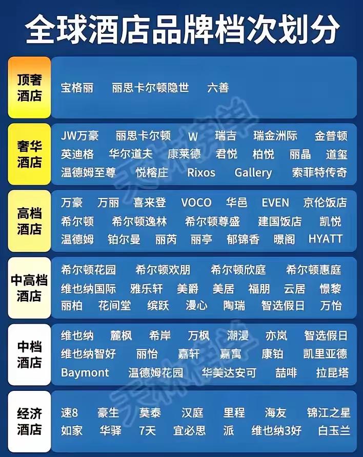 六一一大早刷头条，刷到全球酒店档次排名时我沉默了。
        年龄也不小了