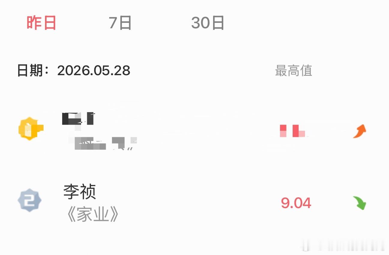 5月28日杨紫李祯v榜9.04杨紫