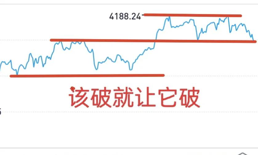 A股：该破就破，破而后立！资金只见流出不见流入，不砸出个坑，谁会进场？
4000