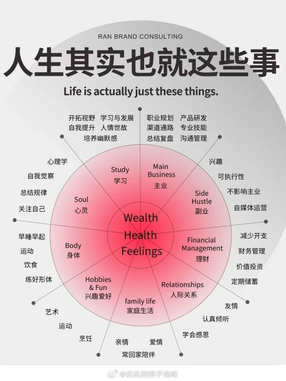人生其实也就这些事儿 