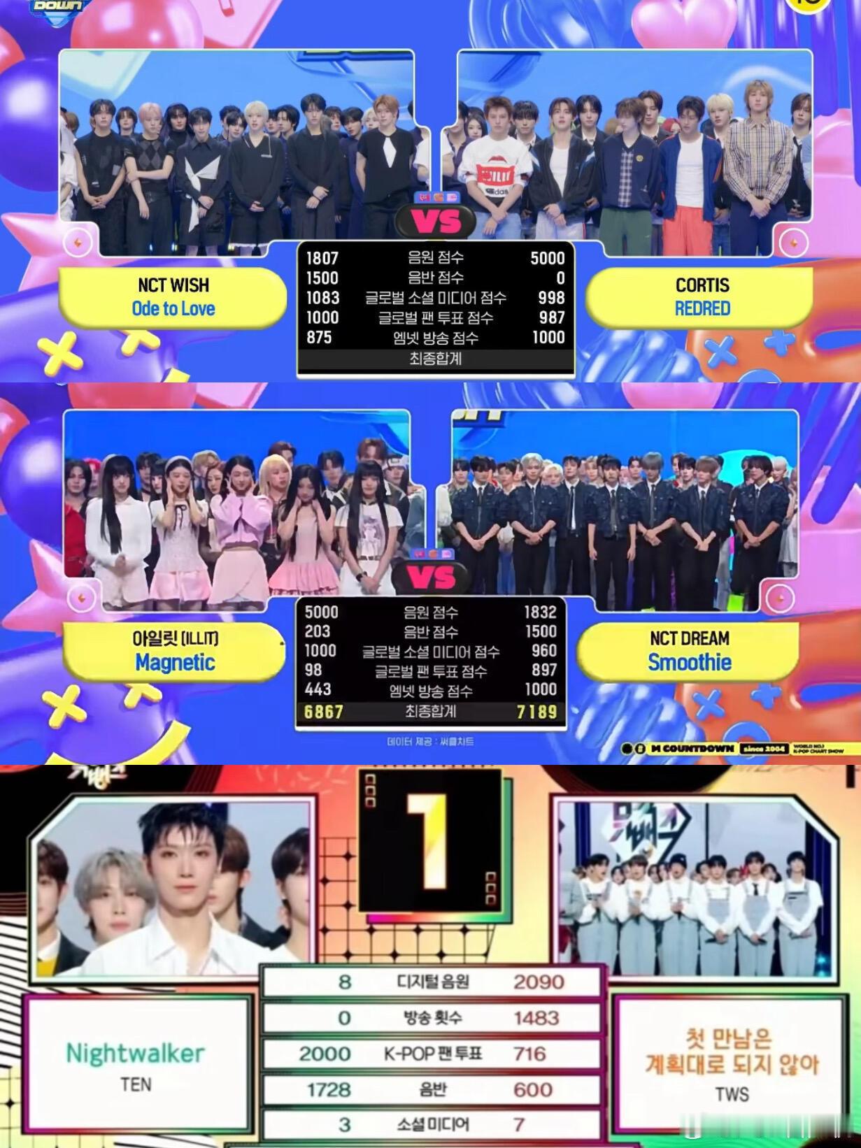 NCT治水的一生 