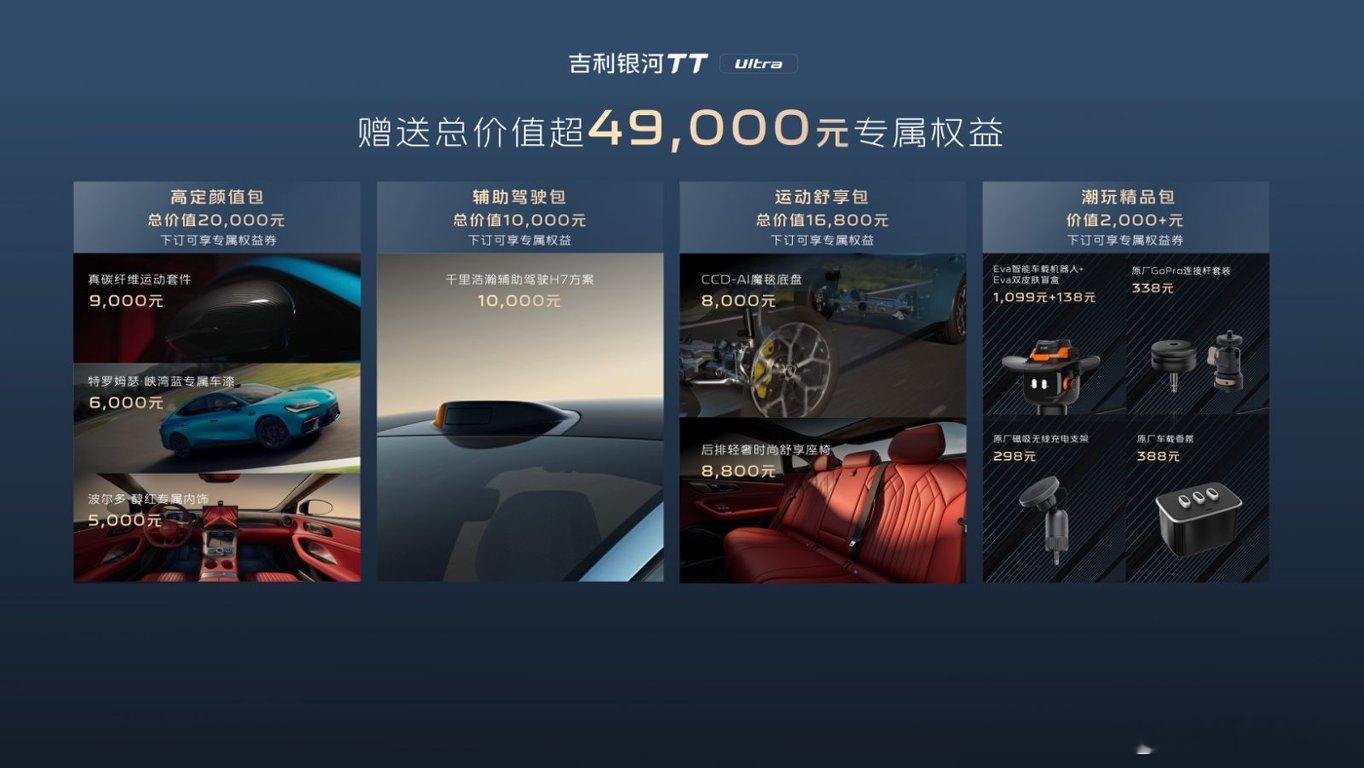 吉利银河TT Ultra 20.98万的预售价大家觉得怎么样？ 4999mm的车