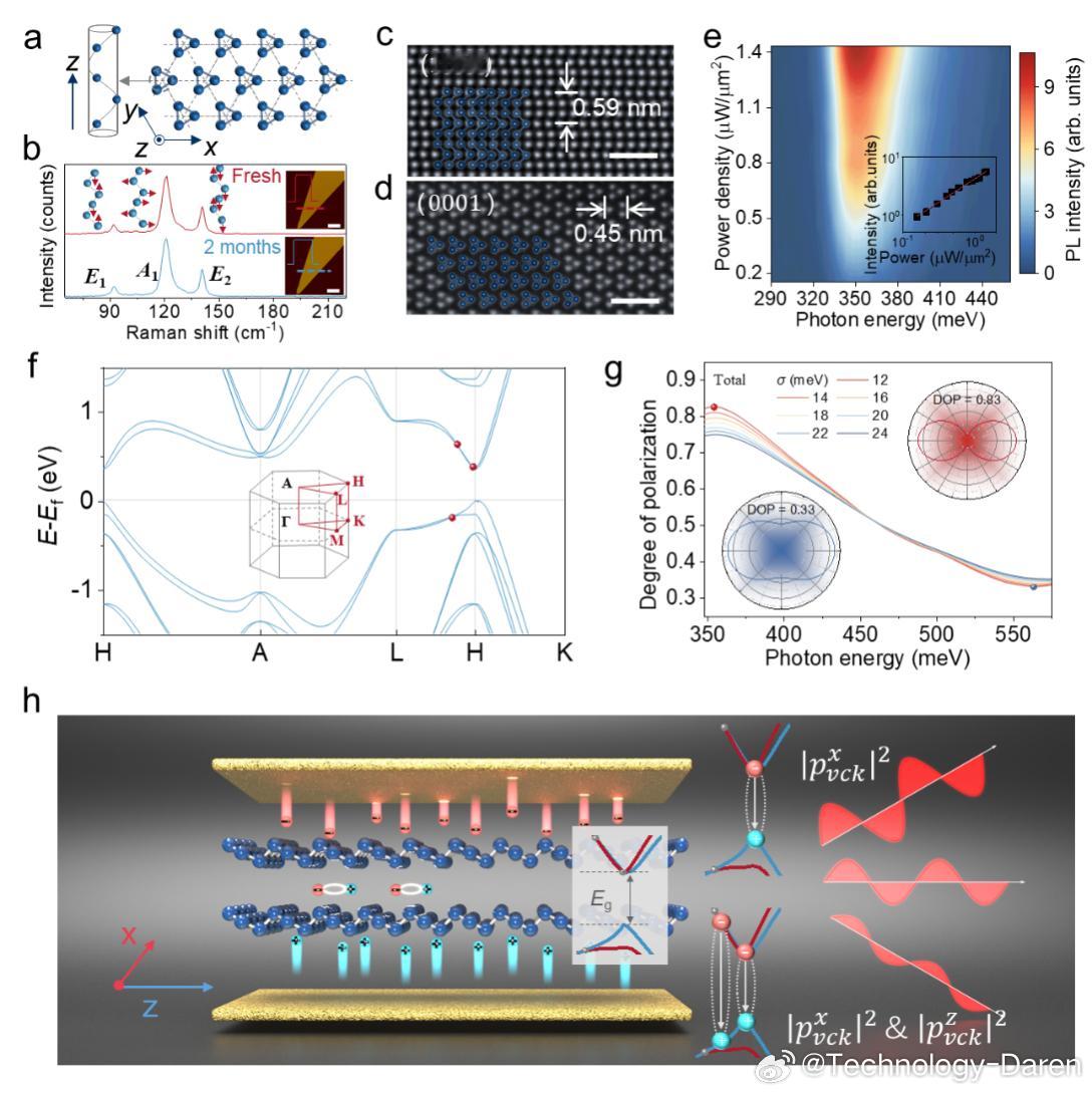 最新科技消息 【我国科学家成功研发基于带边外尔节点的偏振可调谐中红外发光器件】偏