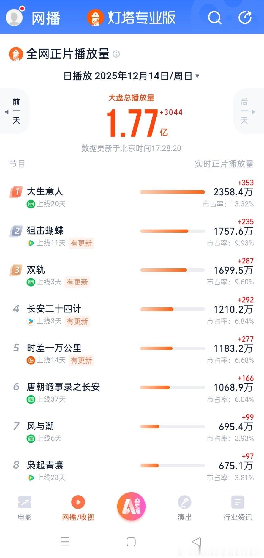 24今天这个走势，还不如昨天