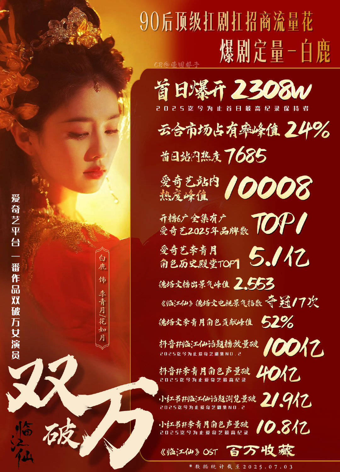 白鹿澄清博！！白鹿无妄之灾了！！切勿断章取义[拳头]欢迎来看鹿鹿的临江仙✌白鹿临