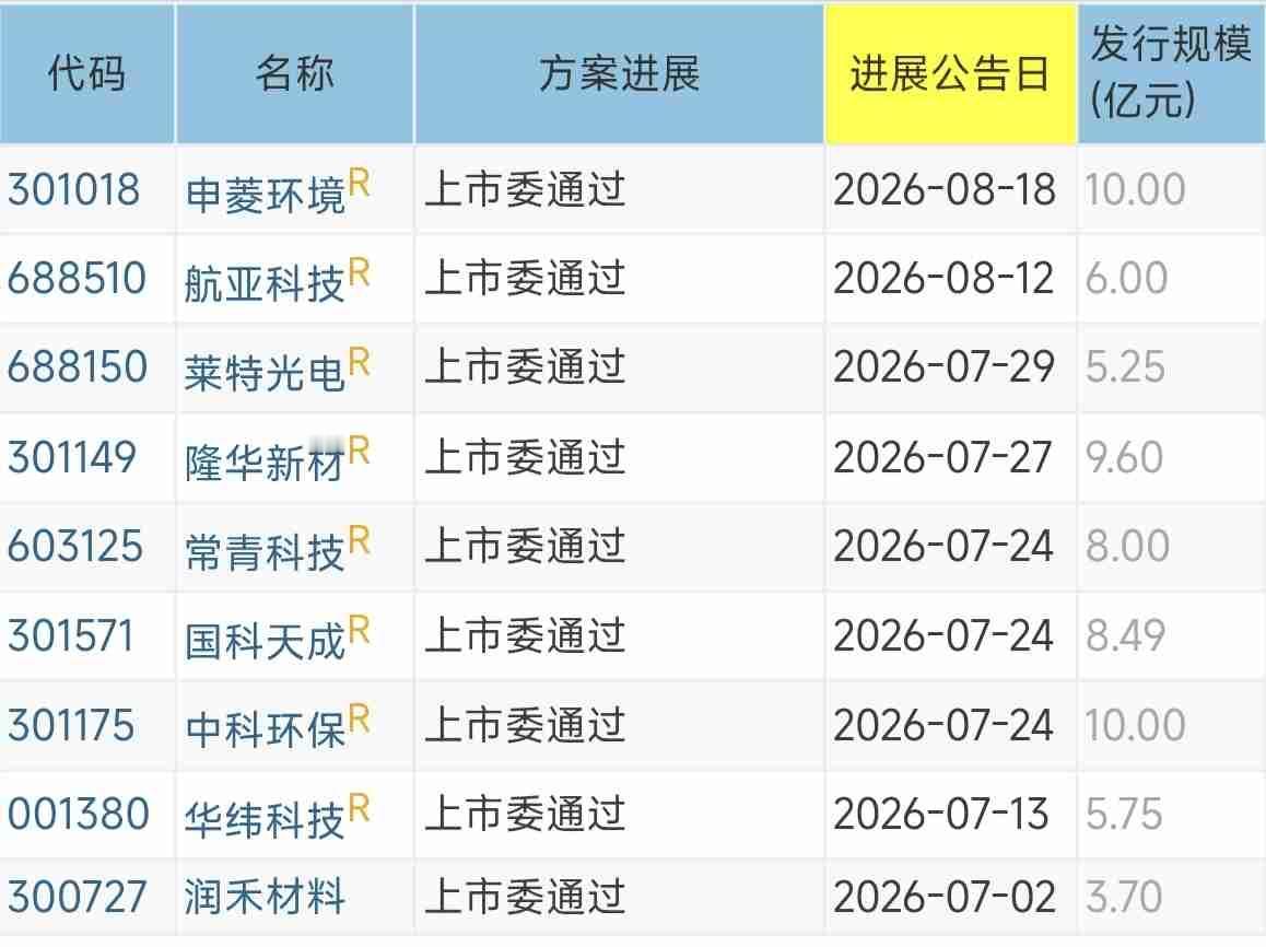 20260822
——待发转债(每周更新)

已经获得交易所审议通过或即将上会审