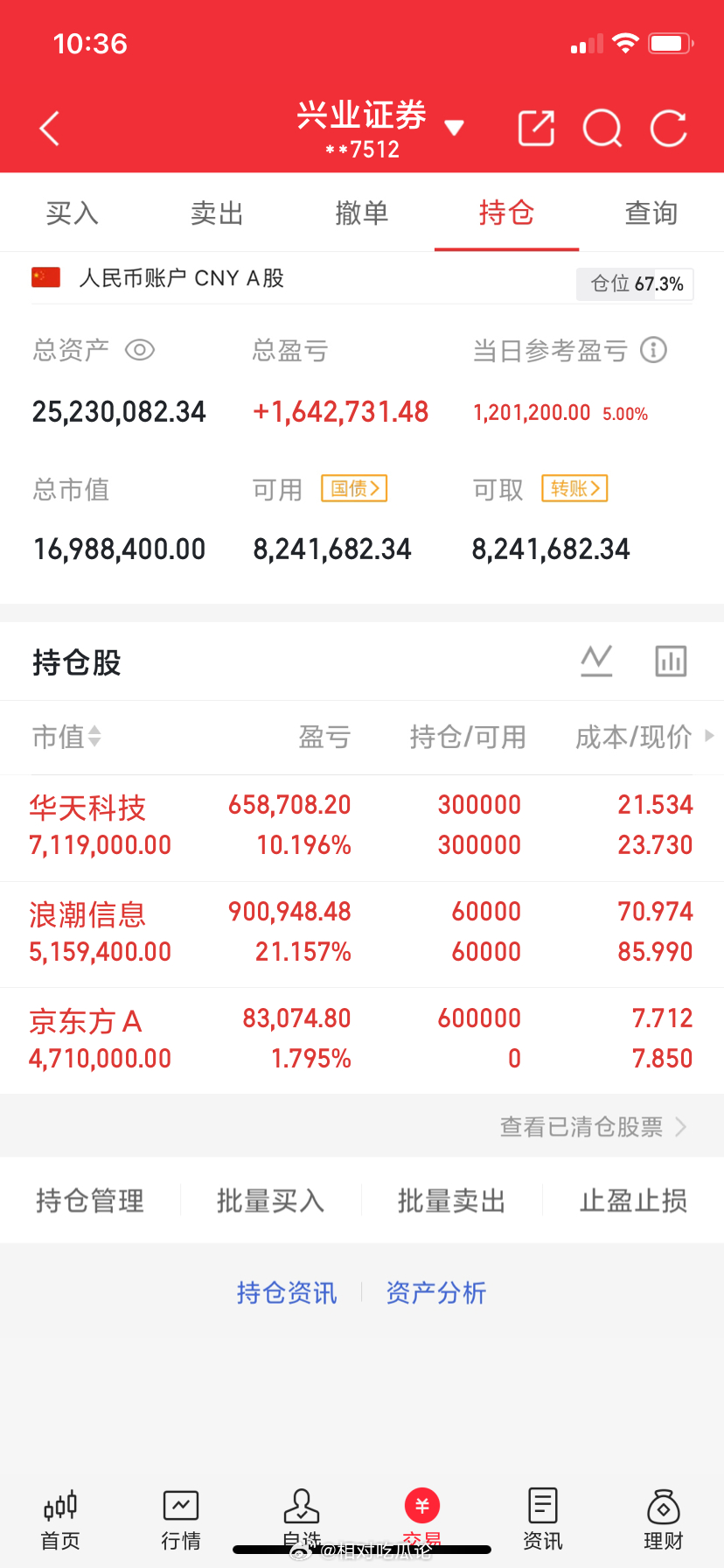 📝 今日记录手里没动：华天KG浪潮XX新开一笔：京东FA不吹不黑，纯粹记录。市