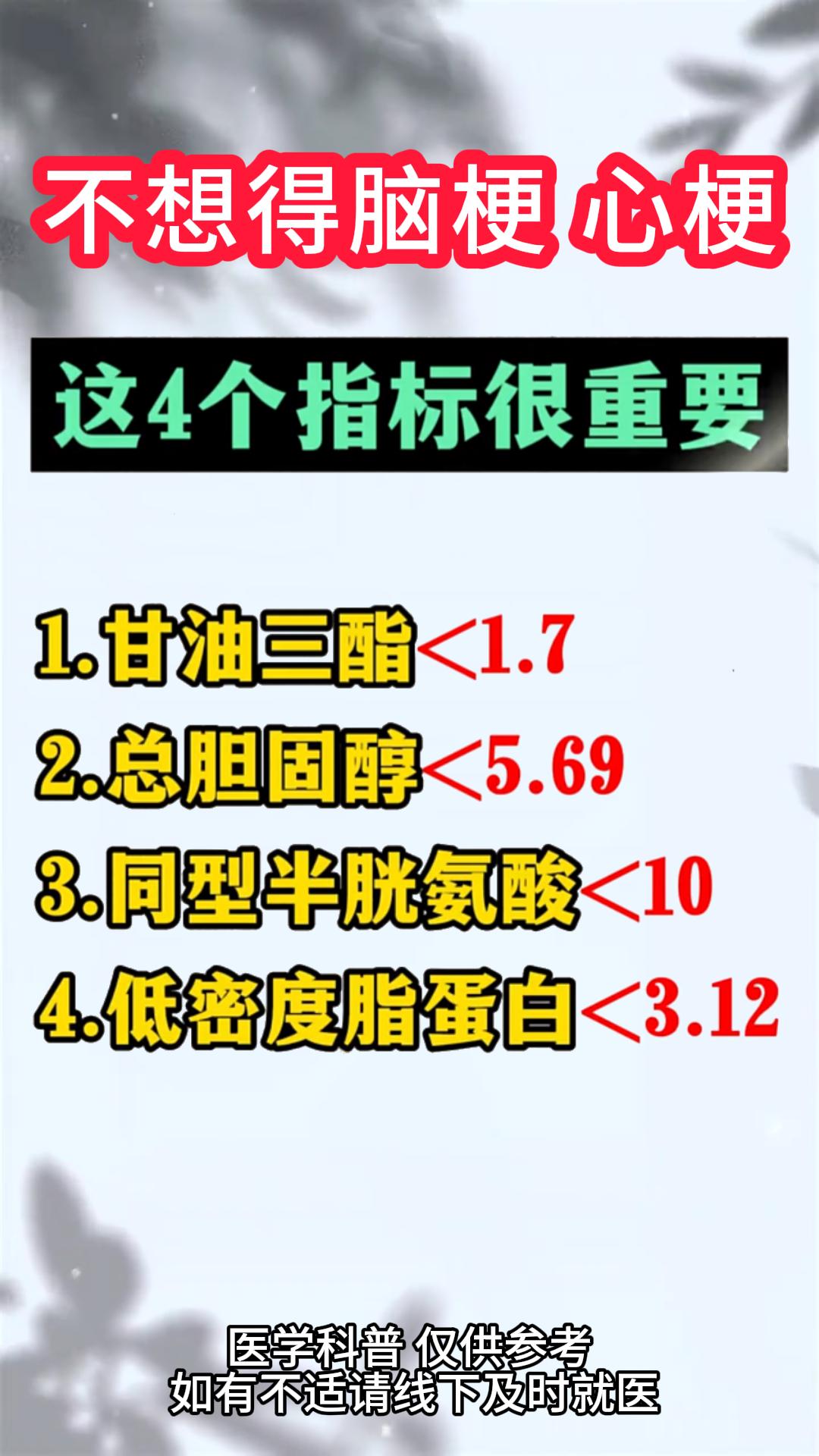 不想得脑梗心梗 这四个指标很重要#中医##中医##健康#