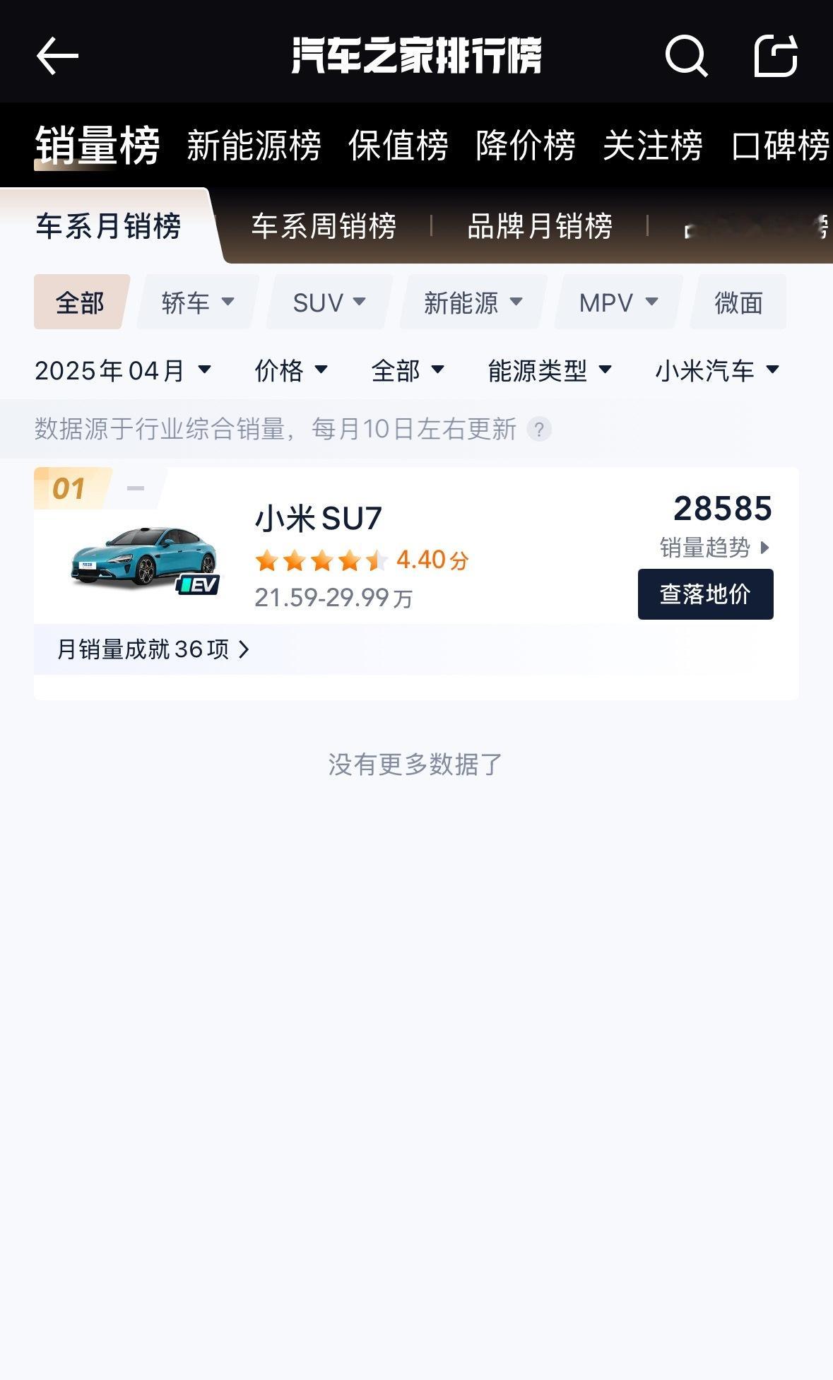 四月份特斯拉Model Y和Model 3的销量和小米SU7四月份销量才能勉强打