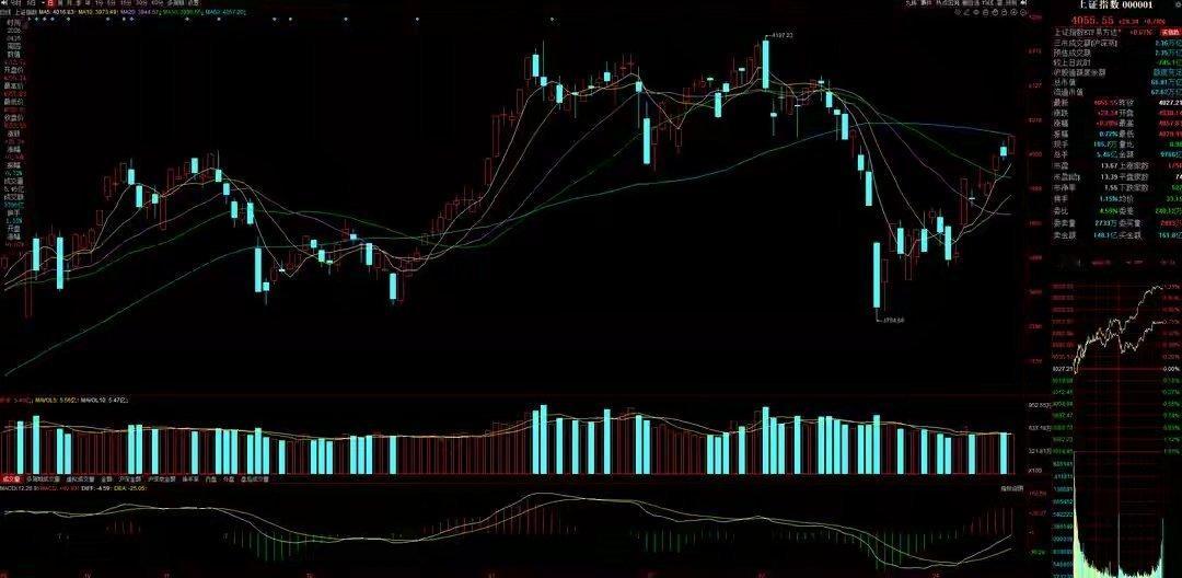 4月17日A股策略：创业板强势领涨，算力仍是全年最高景气主线一、核心思路建议先回