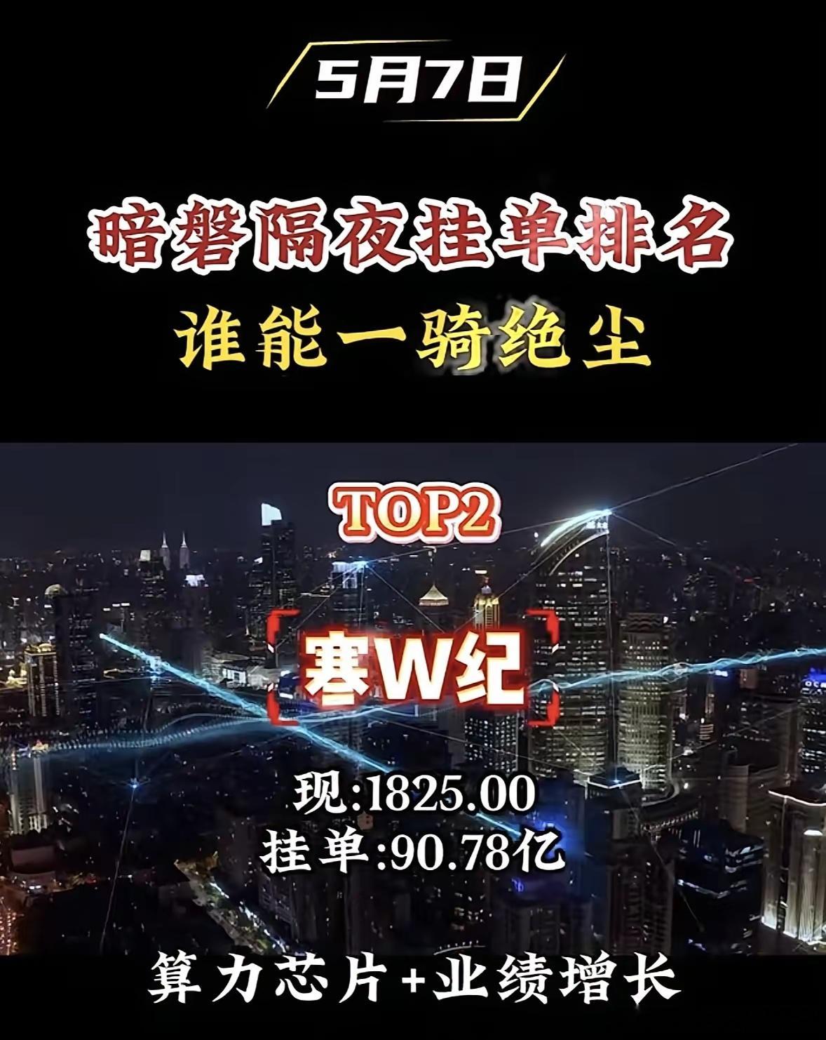 5月7日周四暗盘隔夜挂单排行榜揭晓暗盘隔夜挂单排名竞争激烈，谁能一骑绝尘还真不好