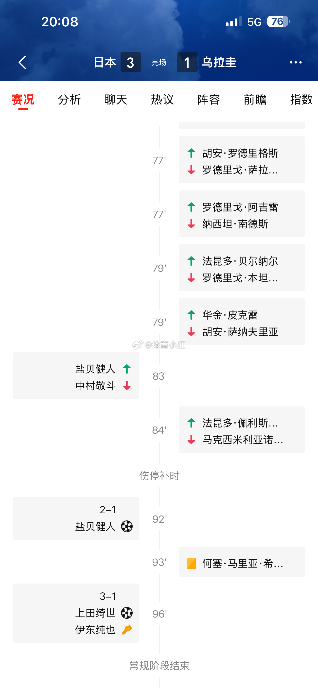补2分钟以为23稳可，结果补时进了2个，友谊赛就是假赛么足球 ​​​