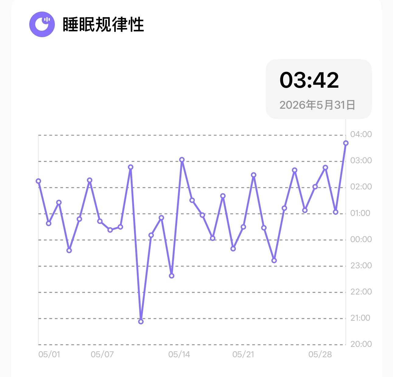 上一秒：我今晚不加班了下一秒：老师我加急今晚要可以吗当然可以