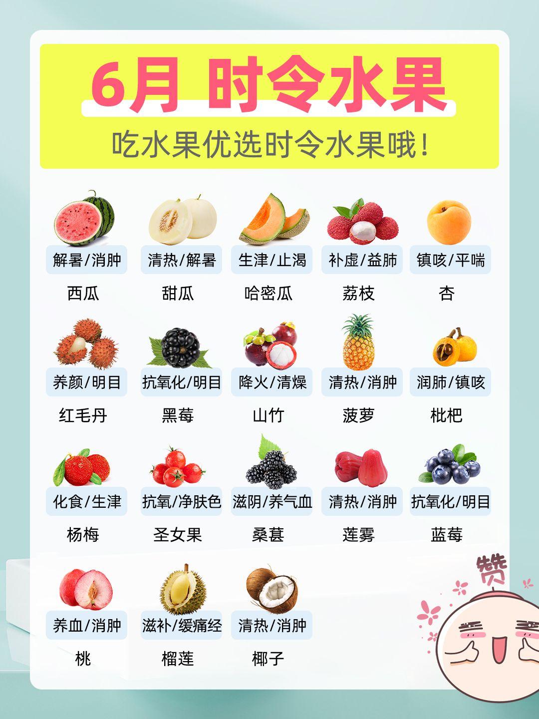 水果要吃时令的好！6🈷️水果速查
