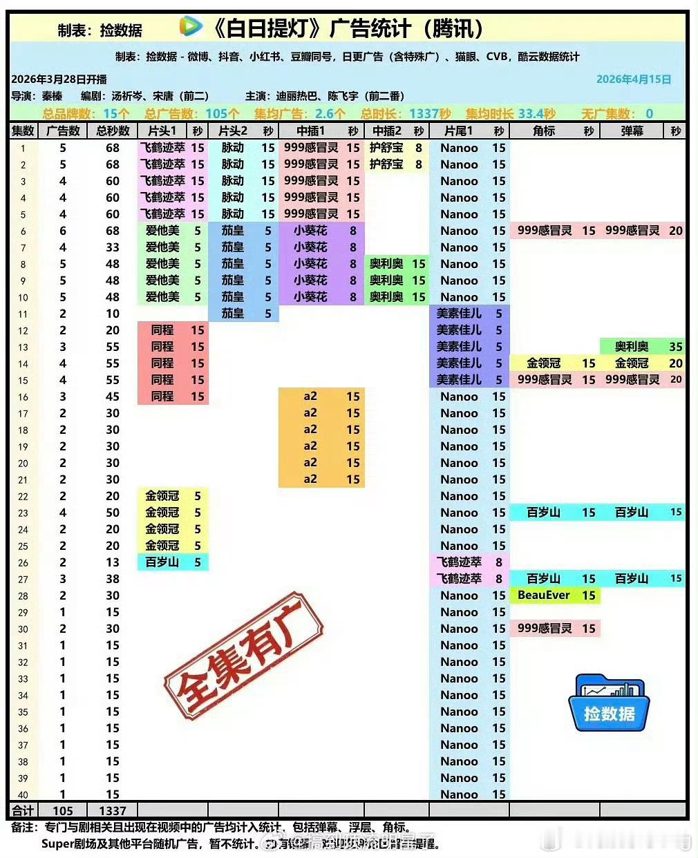 白日提灯 双结局恭喜热巴 白日提灯 全集有广